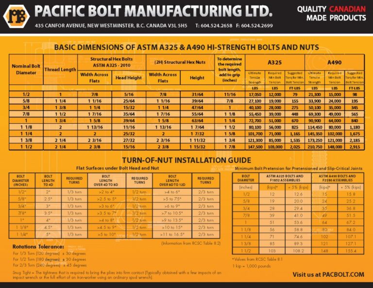 Structural Bolt Assembly Pacific Bolt Manufacturing Ltd.